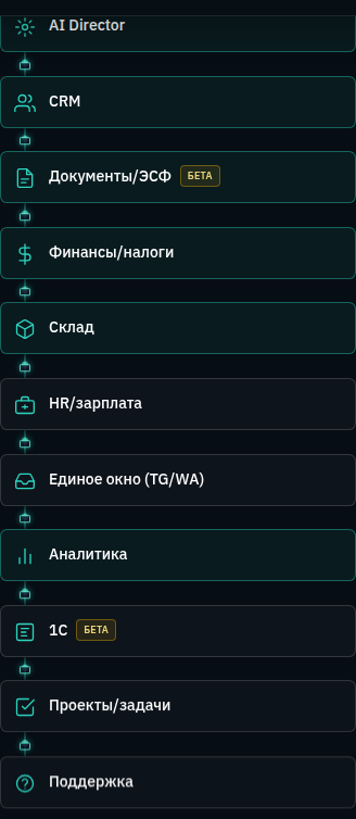 Мобильная схема модулей: вертикальная цепочка от AI Director